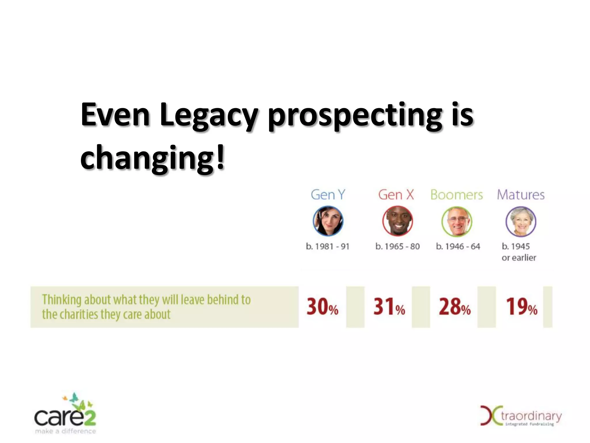 Even Legacy prospecting is
changing!

 