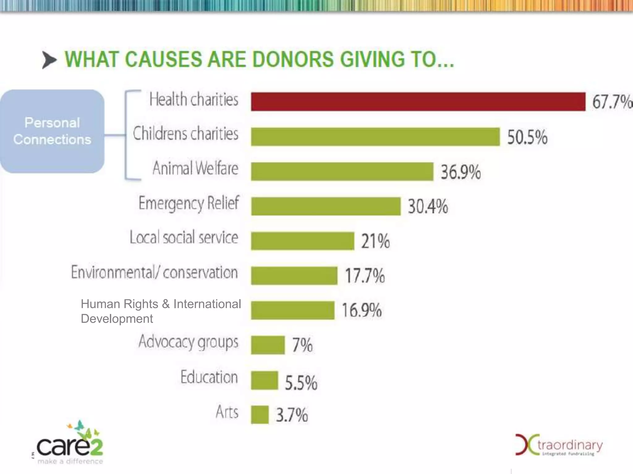 Human Rights & International
Development

 