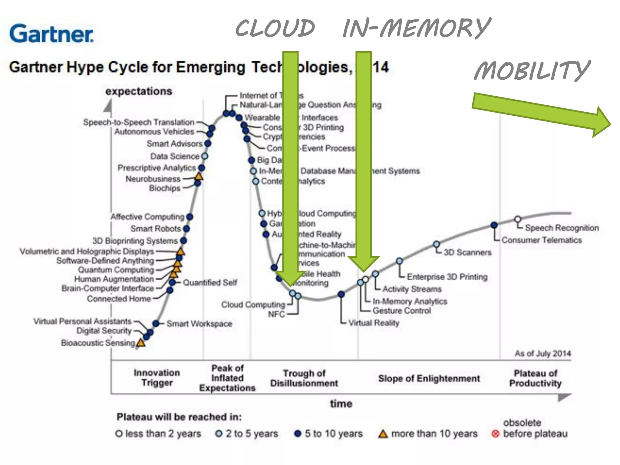 IN-MEMORY 
CLOUD 
MOBILITY  
