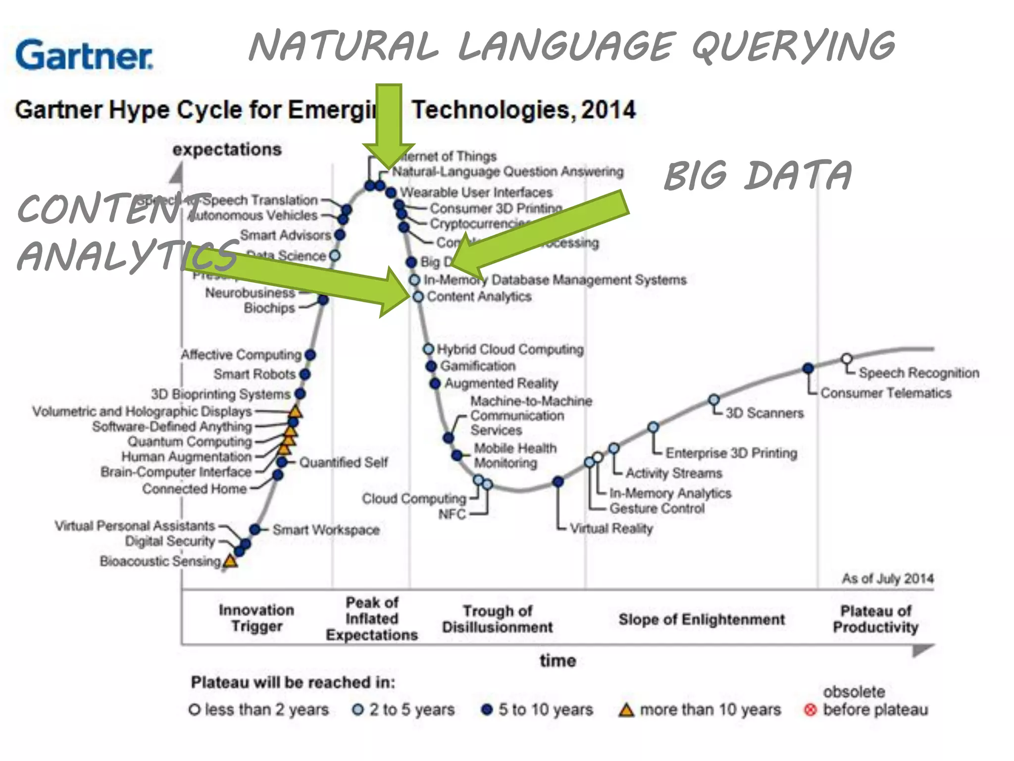 NATURAL LANGUAGE QUERYING 
BIG DATA 
CONTENT ANALYTICS  