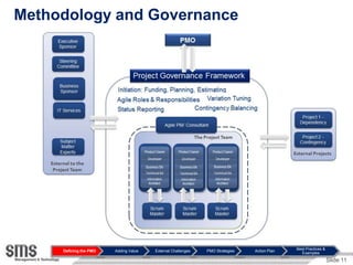 Methodology and Governance




                                                                                           ...