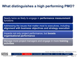 What distinguishes a high performing PMO?


 Nearly twice as likely to engage in performance measurement
 functions

 Addr...
