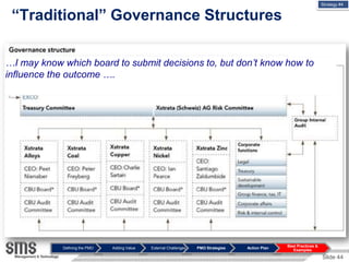 Strategy #4


 “Traditional” Governance Structures

…I may know which board to submit decisions to, but don’t know how to
...