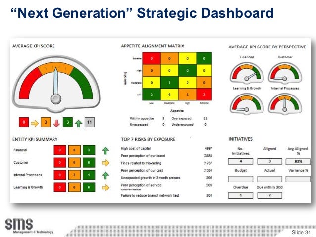 The Next Generation PMO - VIC