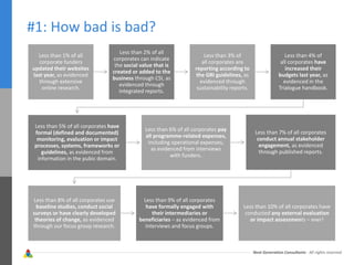 Next Generation Consultants - All rights reserved
#1: How bad is bad?
Less than 1% of all
corporate funders
updated their websites
last year, as evidenced
through extensive
online research.
Less than 2% of all
corporates can indicate
the social value that is
created or added to the
business through CSI, as
evidenced through
integrated reports.
Less than 3% of
all corporates are
reporting according to
the GRI guidelines, as
evidenced through
sustainability reports.
Less than 4% of
all corporates have
increased their
budgets last year, as
evidenced in the
Trialogue handbook.
Less than 5% of all corporates have
formal (defined and documented)
monitoring, evaluation or impact
processes, systems, frameworks or
guidelines, as evidenced from
information in the pubic domain.
Less than 6% of all corporates pay
all programme-related expenses,
including operational expenses,
as evidenced from interviews
with funders.
Less than 7% of all corporates
conduct annual stakeholder
engagement, as evidenced
through published reports.
Less than 8% of all corporates use
baseline studies, conduct social
surveys or have clearly developed
theories of change, as evidenced
through our focus group research.
Less than 9% of all corporates
have formally engaged with
their intermediaries or
beneficiaries – as evidenced from
interviews and focus groups.
Less than 10% of all corporates have
conducted any external evaluation
or impact assessments – ever!
 