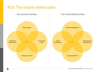 Next Generation Consultants - All rights reserved
#13: The future sweet spots
Four business overlaps
Business goals
Community
needs
Employee interests
Compliance
requirements
Four sustainability overlaps
Economic development
Environmental
development
Social development
Capital
development
 