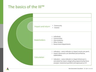 Next Generation Consultants - All rights reserved
• Community
• Investor
• Individuals
• Communities
• Intermediaries
• Other funders
• Government departments
• Indicators – every indicator or impact counts one point.
• Impact dimensions are identified and verified by
stakeholders.
• Indicators – every indicator or impact dimension is
calculated by impact category/by programme/by focus
area/per investment portfolio and expressed as X:Y.
The basics of the III™
Calculation
Stakeholders
Impact and return
 