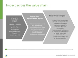 Next Generation Consultants - All rights reserved
Impact across the value chain
Individual
impact
Livelihood – economic
security
Food security
Physical health
Protection and social
inclusion
Education and skills
Community/
organisational impact
Increased access to services
and safety/security
Increased community assets
Strengthening networks
Building capacity and
sharing knowledge
Increased self-sustainability
Societal/sector impact
Measure impact on society or
a specific development sector
(education, health, etc.)
Alleviation, reduction or
eradication of poverty
and inequality
Progress towards sustainability
or economic equality/inclusion
or gender equality and
empowerment
Contribution to GDP or LED
or sector development
 
