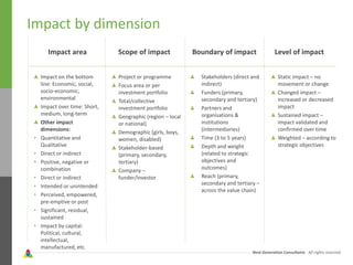 Next Generation Consultants - All rights reserved
Impact by dimension
Impact area Scope of impact Boundary of impact Level of impact
Impact on the bottom
line: Economic, social,
socio-economic,
environmental
Impact over time: Short,
medium, long-term
Other impact
dimensions:
• Quantitative and
Qualitative
• Direct or indirect
• Positive, negative or
combination
• Direct or indirect
• Intended or unintended
• Perceived, empowered,
pre-emptive or post
• Significant, residual,
sustained
• Impact by capital:
Political, cultural,
intellectual,
manufactured, etc.
Project or programme
Focus area or per
investment portfolio
Total/collective
investment portfolio
Geographic (region – local
or national)
Demographic (girls, boys,
women, disabled)
Stakeholder-based
(primary, secondary,
tertiary)
Company –
funder/investor
Stakeholders (direct and
indirect)
Funders (primary,
secondary and tertiary)
Partners and
organisations &
institutions
(intermediaries)
Time (3 to 5 years)
Depth and weight
(related to strategic
objectives and
outcomes)
Reach (primary,
secondary and tertiary –
across the value chain)
Static impact – no
movement or change
Changed impact –
increased or decreased
impact
Sustained impact –
impact validated and
confirmed over time
Weighted – according to
strategic objectives
 