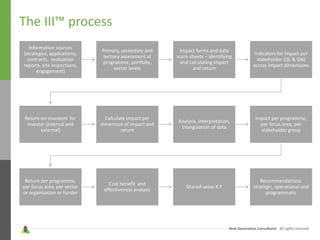 Next Generation Consultants - All rights reserved
The III™ process
Information sources
(strategies, applications,
contracts, evaluation
reports, site inspections,
engagement)
Primary, secondary and
tertiary assessment at
programme, portfolio,
sector levels
Impact forms and data
score sheets – identifying
and calculating impact
and return
Indicators for impact per
stakeholder (QL & QN)
across impact dimensions
Return on investent for
investor (internal and
external)
Calculate impact per
dimension of impact and
return
Analysis, interpretation,
triangulation of data
Impact per programme,
per focus area, per
stakeholder group
Return per programme,
per focus area, per sector
or organisation or funder
Cost benefit and
effectiveness analysis
Shared value X:Y
Recommendations:
strategic, operational and
programmatic
 