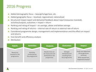 Next Generation Consultants - All rights reserved
2016 Progress
Inputs Activities Outputs Outcomes Impact
Resources
invested in the
programme
Activities
conducted by
the programme
Results that can
be measured and
attributed to the
programme
Changes
attributed and
resulting from
the programme
Goals and objectives
the programme
achieved
What would have
happened anyway?
Added demographic focus – boys/girls/age/race, etc.
Added geographic focus – localised, regionalised, nationalised
Structured impact report and delivered feedback about input (resources invested),
activities/outputs, outcomes + impact + return
Ranking and rating of impact – on average, above and below average
Ranking and rating of returns – internal rate of return vs external rate of return
Considered programme design, management and implementation and the effect on impact
and returns
Cost benefit and efficiency analysis
Attribution
 