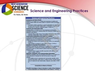 •   Science and Engineering Practices
 