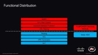 © 2013 Cisco and/or its affiliates. All rights reserved. Cisco Confidential 16
Functional Distribution
ACL
NAT
VPN Termination
Routing
Advanced Malware Protection
AVC (App Control)
NGIPS
URL Filtering
FirePOWER Services
Module
Base ASA
 