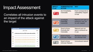 © 2013 Cisco and/or its affiliates. All rights reserved. Cisco Confidential 25
Correlates all intrusion events to
an impact of the attack against
the target
ImpactAssessment IMPACT
FLAG
ADMINISTRATOR
ACTION
WHY
Act Immediately,
Vulnerable
Event corresponds to
vulnerability mapped
to host
Investigate,
Potentially
Vulnerable
Relevant port open or
protocol in use, but
no vuln mapped
Good to Know,
Currently Not
Vulnerable
Relevant port not
open or protocol not
in use
Good to Know,
Unknown Target
Monitored network,
but unknown host
Good to Know,
Unknown Network
Unmonitored network
 