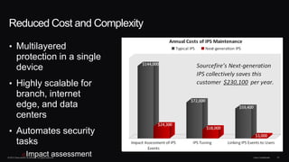 © 2013 Cisco and/or its affiliates. All rights reserved. Cisco Confidential 27
Reduced Cost and Complexity
• Multilayered
protection in a single
device
• Highly scalable for
branch, internet
edge, and data
centers
• Automates security
tasks
oImpact assessment
 