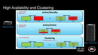 High Availability and Clustering
Max 2 Units
Max 16 Units*
 