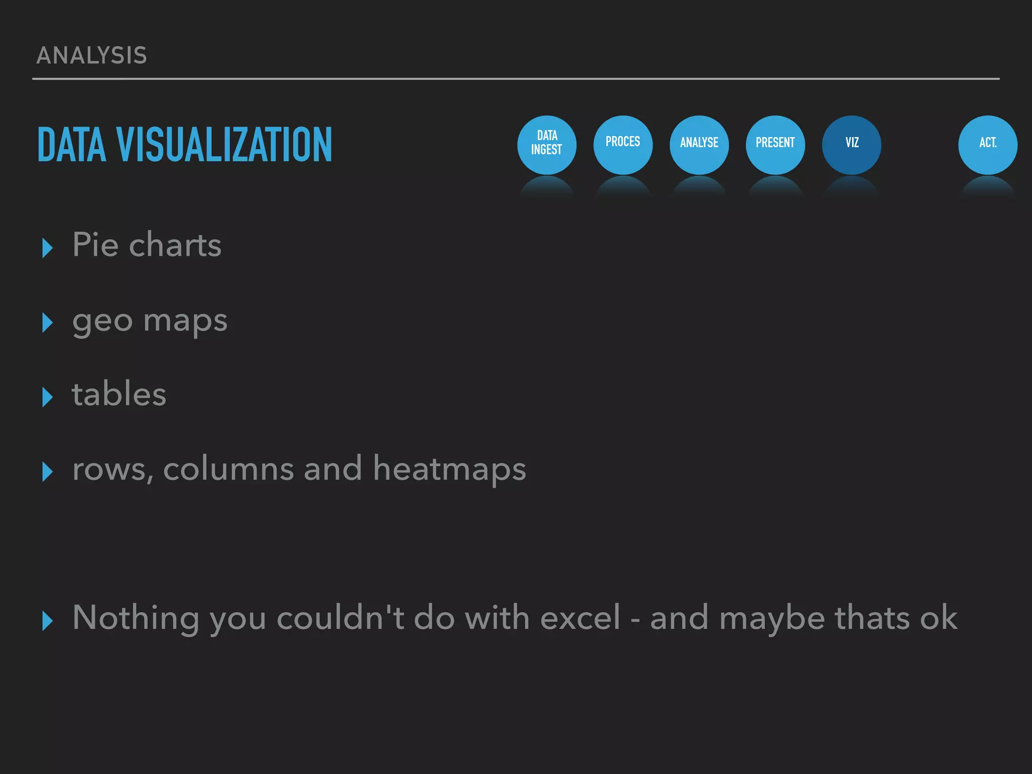 ANALYSIS
▸ Pie charts
▸ geo maps
▸ tables
▸ rows, columns and heatmaps
▸ Nothing you couldn't do with excel - and maybe thats ok
DATA VISUALIZATION DATA
INGEST
PROCES ANALYSE PRESENT VIZ ACT.
 
