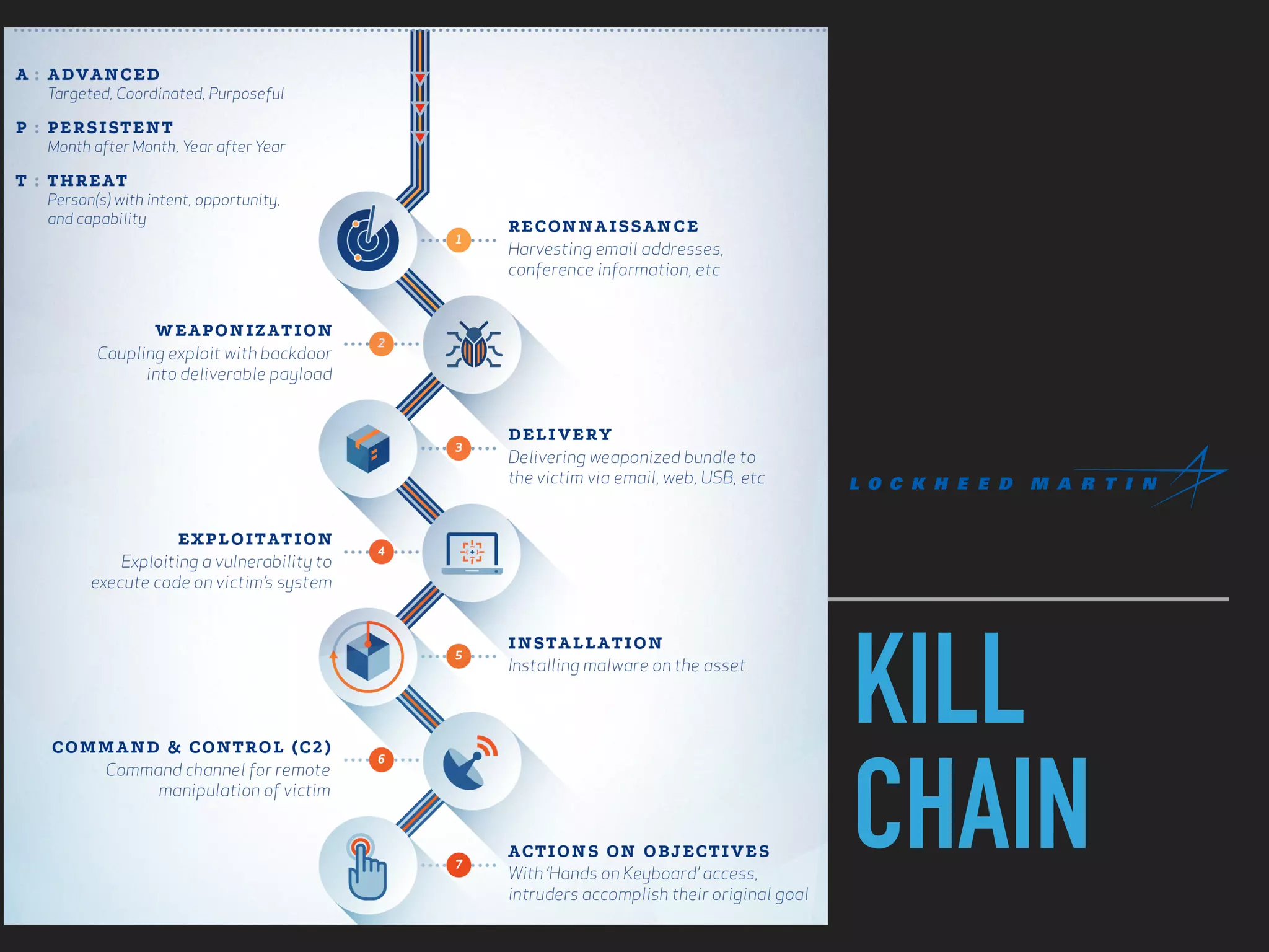 KILL
CHAIN
 