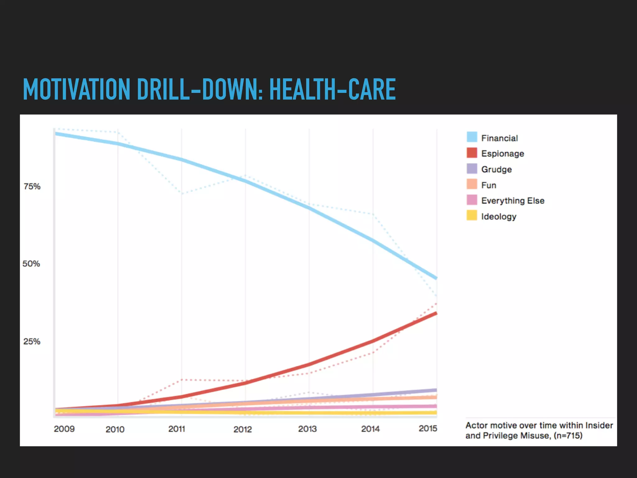 MOTIVATION DRILL-DOWN: HEALTH-CARE
 