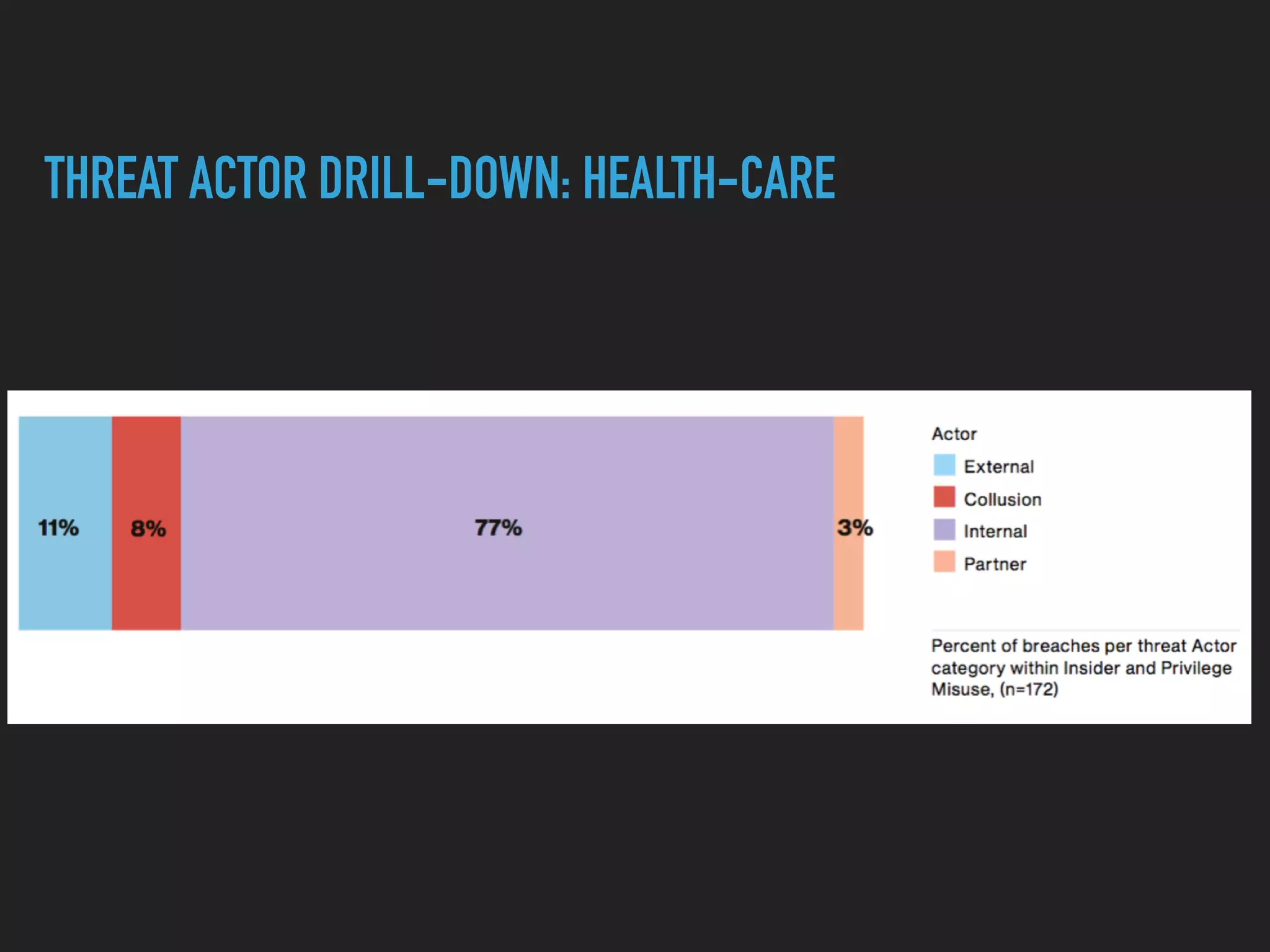 THREAT ACTOR DRILL-DOWN: HEALTH-CARE
 