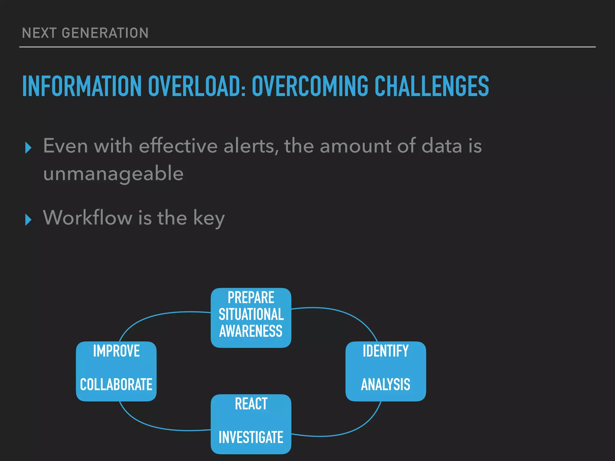 NEXT GENERATION
INFORMATION OVERLOAD: OVERCOMING CHALLENGES
▸ Even with effective alerts, the amount of data is
unmanageable
▸ Workﬂow is the key
PREPARE
SITUATIONAL
AWARENESS
IDENTIFY
ANALYSIS
REACT
INVESTIGATE
IMPROVE
COLLABORATE
 