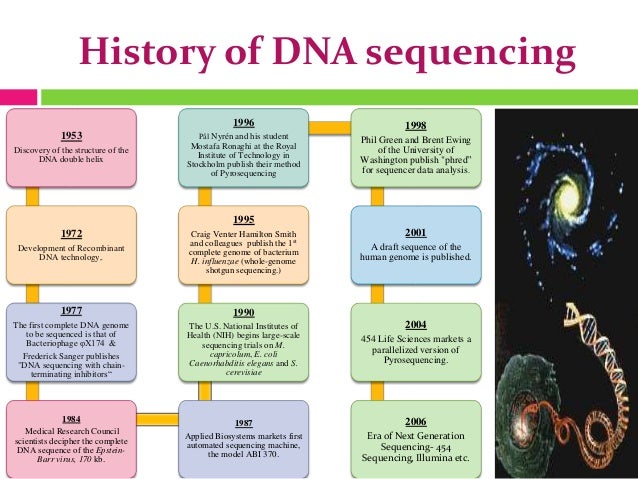 Next generation sequencing