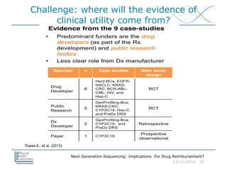 Next Generation Sequencing: Implications For Drug Reimbursement?
13/11/2014 12
Towse A., et al. (2013)
Challenge: where will the evidence of
clinical utility come from?