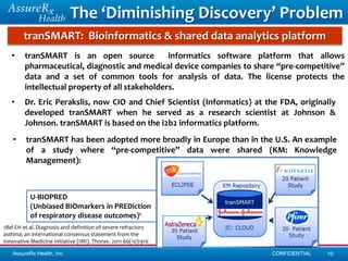 The ‘Diminishing Discovery’ Problem
        tranSMART: Bioinformatics & shared data analytics platform
   •    tranSMART is an open source             informatics software platform that allows
        pharmaceutical, diagnostic and medical device companies to share “pre-competitive”
        data and a set of common tools for analysis of data. The license protects the
        intellectual property of all stakeholders.
   •    Dr. Eric Perakslis, now CIO and Chief Scientist (Informatics) at the FDA, originally
        developed tranSMART when he served as a research scientist at Johnson &
        Johnson. tranSMART is based on the i2b2 informatics platform.
   •     tranSMART has been adopted more broadly in Europe than in the U.S. An example
         of a study where “pre-competitive” data were shared (KM: Knowledge
         Management):



           U-BIOPRED
           (Unbiased BIOmarkers in PREDiction
           of respiratory disease outcomes)1
1Bel EH et al. Diagnosis and definition of severe refractory
asthma: an international consensus statement from the
Innovative Medicine Initiative (IMI). Thorax. 2011 66(10):910

   AssureRx Health, Inc.                                                  CONFIDENTIAL   10
 