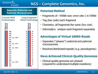 NGS – Complete Genomics, Inc.




AssureRx Health, Inc.                           CONFIDENTIAL   23
 