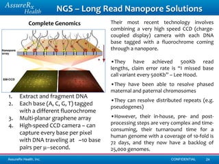 NGS – Long Read Nanopore Solutions
             Complete Genomics          Their most recent technology involves
                                        combining a very high speed CCD (charge-
                                        coupled display) camera with each DNA
                                        base tagged with a fluorochrome coming
                                        through a nanopore.

                                        •They have achieved 500Kb read
                                        lengths, claim error rate is “I missed base
                                        call variant every 500Kb” – Lee Hood.
                                        •They have been able to resolve phased
                                        maternal and paternal chromosomes
1.     Extract and fragment DNA
                                        •They can resolve distributed repeats (e.g.
2.     Each base (A, C, G, T) tagged
                                        pseudogenes)
       with a different fluorochrome
3.     Multi-planar graphene array      •However, their in-house, pre- and post-
4.     High-speed CCD camera – can      processing steps are very complex and time-
                                        consuming, their turnaround time for a
       capture every base per pixel
                                        human genome with a coverage of 10-fold is
       with DNA traveling at ~10 base   72 days, and they now have a backlog of
       pairs per second.                25,000 genomes.
AssureRx Health, Inc.                                            CONFIDENTIAL   24
 