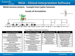 WGA – Clinical Interpretation Software
Whole Genome Analysis - Example from Cypher Genomics




AssureRx Health, Inc.                                  CONFIDENTIAL   27
 