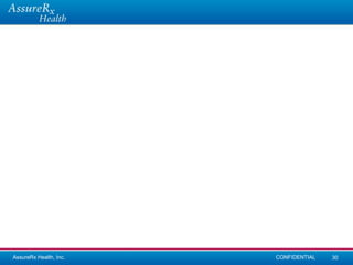 AssureRx Health, Inc.   CONFIDENTIAL   30
 