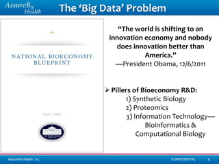 The ‘Big Data’ Problem
                                     “The world is shifting to an
                                  innovation economy and nobody
                                    does innovation better than
                                             America.”
                                    —President Obama, 12/6/2011


                                  Pillers of Bioeconomy R&D:
                                        1) Synthetic Biology
                                        2) Proteomics
                                        3) Information Technology—
                                               Bioinformatics &
                                            Computational Biology


AssureRx Health, Inc.                               CONFIDENTIAL   6
 