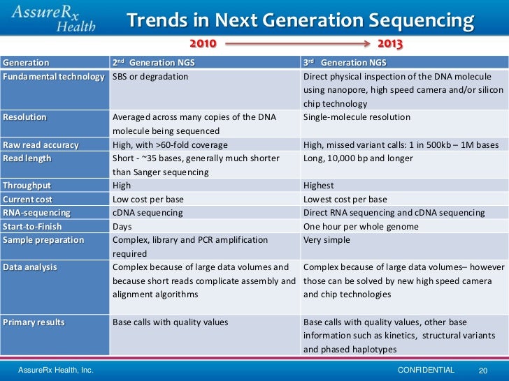 Next generation sequencing in pharmacogenomics