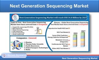 Next Generation Sequencing Market
Next Generation Sequencing Market
 