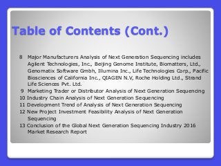 8 Major Manufacturers Analysis of Next Generation Sequencing includes
Agilent Technologies, Inc., Beijing Genome Institute, Biomatters, Ltd.,
Genomatix Software Gmbh, Illumina Inc., Life Technologies Corp., Pacific
Biosciences of California Inc., QIAGEN N.V, Roche Holding Ltd., Strand
Life Sciences Pvt. Ltd.
9 Marketing Trader or Distributor Analysis of Next Generation Sequencing
10 Industry Chain Analysis of Next Generation Sequencing
11 Development Trend of Analysis of Next Generation Sequencing
12 New Project Investment Feasibility Analysis of Next Generation
Sequencing
13 Conclusion of the Global Next Generation Sequencing Industry 2016
Market Research Report
Table of Contents (Cont.)
 