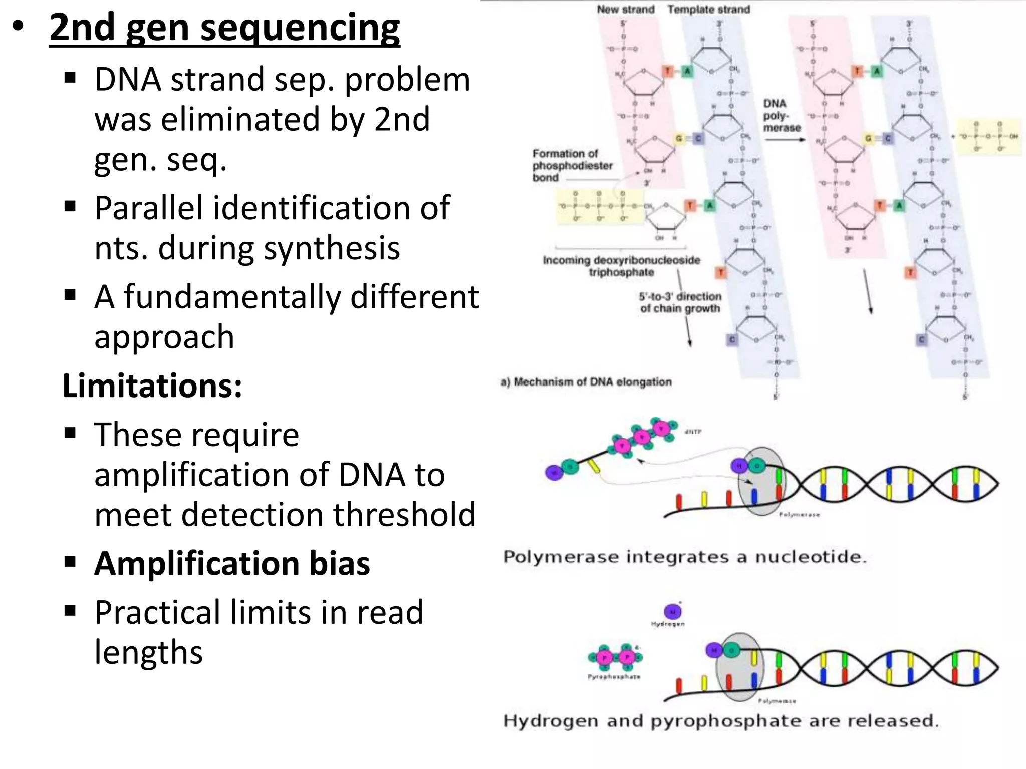 • 2nd gen sequencing
 DNA strand sep. problem
was eliminated by 2nd
gen. seq.
 Parallel identification of
nts. during synthesis
 A fundamentally different
approach
Limitations:
 These require
amplification of DNA to
meet detection threshold
 Amplification bias
 Practical limits in read
lengths
 