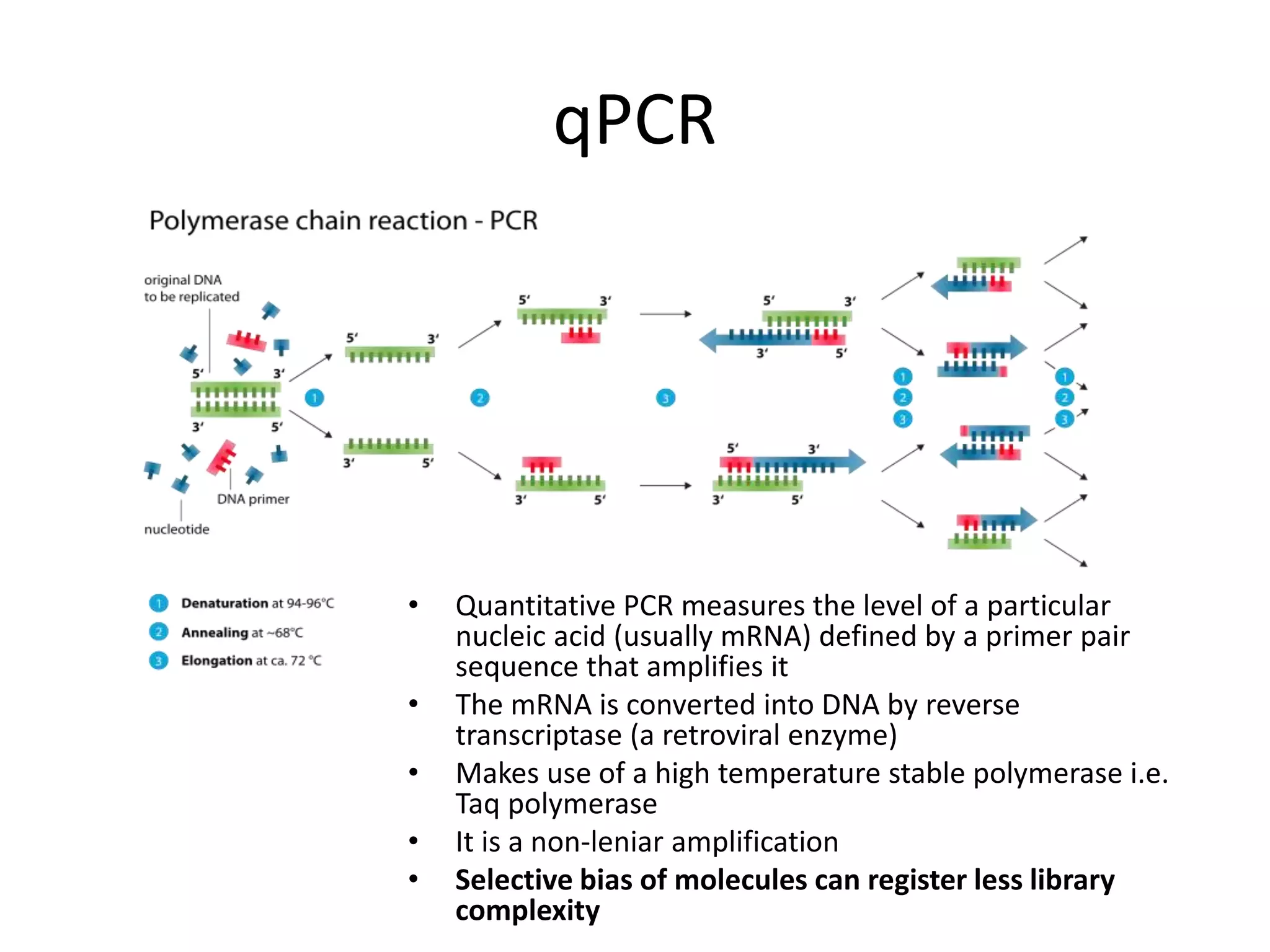 qPCR
• Quantitative PCR measures the level of a particular
nucleic acid (usually mRNA) defined by a primer pair
sequence that amplifies it
• The mRNA is converted into DNA by reverse
transcriptase (a retroviral enzyme)
• Makes use of a high temperature stable polymerase i.e.
Taq polymerase
• It is a non-leniar amplification
• Selective bias of molecules can register less library
complexity
 
