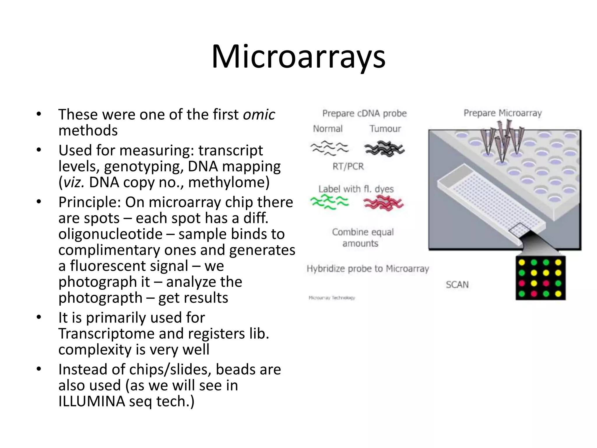 Microarrays
• These were one of the first omic
methods
• Used for measuring: transcript
levels, genotyping, DNA mapping
(viz. DNA copy no., methylome)
• Principle: On microarray chip there
are spots – each spot has a diff.
oligonucleotide – sample binds to
complimentary ones and generates
a fluorescent signal – we
photograph it – analyze the
photograpth – get results
• It is primarily used for
Transcriptome and registers lib.
complexity is very well
• Instead of chips/slides, beads are
also used (as we will see in
ILLUMINA seq tech.)
 