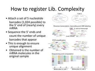 How to register Lib. Complexity
• Attach a set of 5 nucleotide
barcodes (1,024 possible) to
the 5’ end of (nearly) every
mRNA
• Sequence the 5’ ends and
count the number of unique
barcodes that appear
• This is enough to ensure
unique alignment
• Obtained is the number of
mRNA molecules in the
original sample
 
