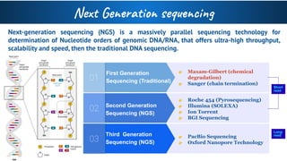 Next Generation Sequencing PPT- Dr Archana Prakash.pdf