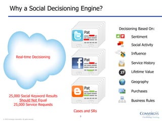 Beyond the Social ListenerNo Actionable DataMarketing CentricNo Link to Contact CenterIndexing and Sentiment AnalysisSocial & Community Monitoring3