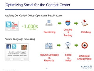 ListenEngageDecideTechnology to monitor social networks, blogs, forums and traditional media in realtime for sentiment scoring and analysis.Intelligent, personalized and recommended actions, dynamically routed or responded to based on your business rules and policies.  Monitor the Brand