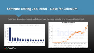 Software Testing Job Trend - Case for Selenium
3
Selenium & products based on Selenium are the most popular and preferred testing tools
 