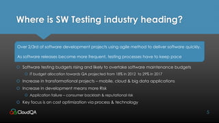 Where is SW Testing industry heading?
 Software testing budgets rising and likely to overtake software maintenance budgets
 IT budget allocation towards QA projected from 18% in 2012 to 29% in 2017
 Increase in transformational projects – mobile, cloud & big data applications
 Increase in development means more Risk
 Application failure – consumer backlash & reputational risk
 Key focus is on cost optimization via process & technology
5
Over 2/3rd of software development projects using agile method to deliver software quickly.
As software releases become more frequent, testing processes have to keep pace
 