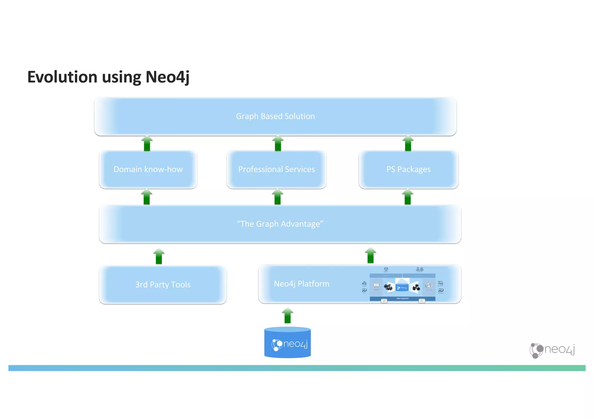 Neo4j GraphTalk Copenhagen - Next Generation Solutions using Neo4j ...