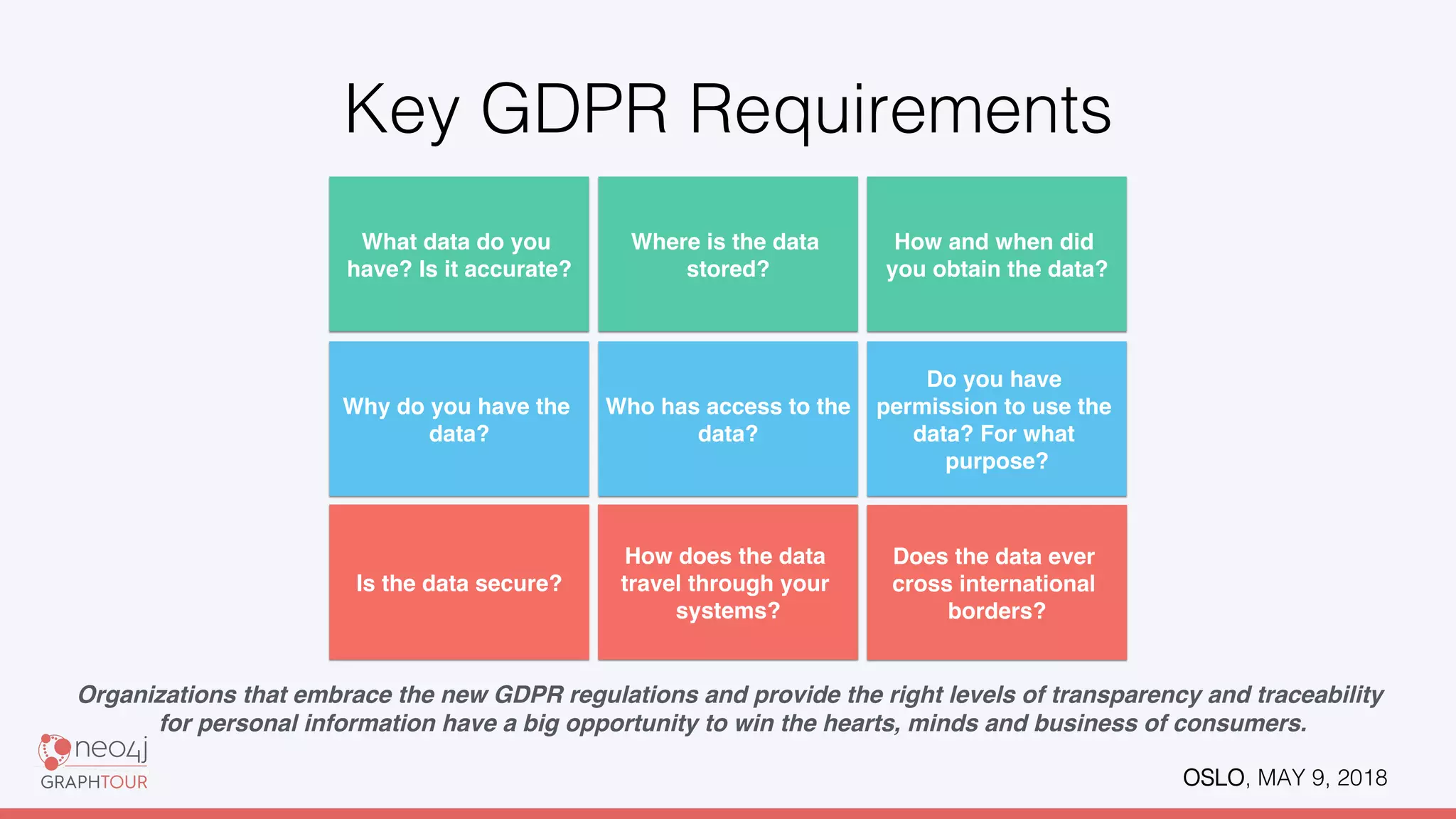 OSLO, MAY 9, 2018!
Key GDPR Requirements !
Organizations that embrace the new GDPR regulations and provide the right levels of transparency and traceability
for personal information have a big opportunity to win the hearts, minds and business of consumers.
What data do you
have? Is it accurate?
Where is the data
stored?
How and when did
you obtain the data?
Why do you have the
data?
Who has access to the
data?
Do you have
permission to use the
data? For what
purpose?
Is the data secure?
How does the data
travel through your
systems?
Does the data ever
cross international
borders?
 