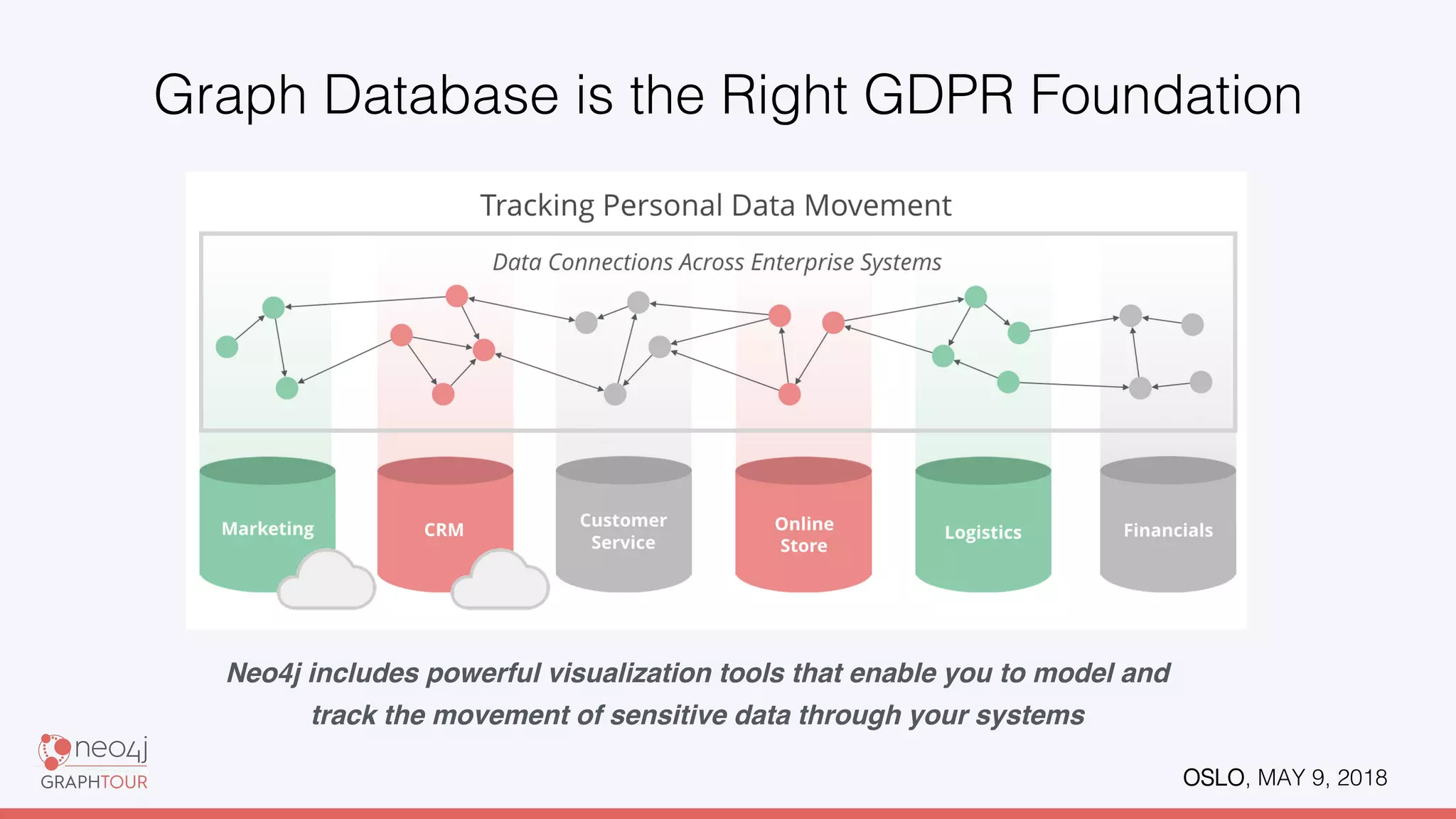OSLO, MAY 9, 2018!
Graph Database is the Right GDPR Foundation !
Neo4j includes powerful visualization tools that enable you to model and
track the movement of sensitive data through your systems
 