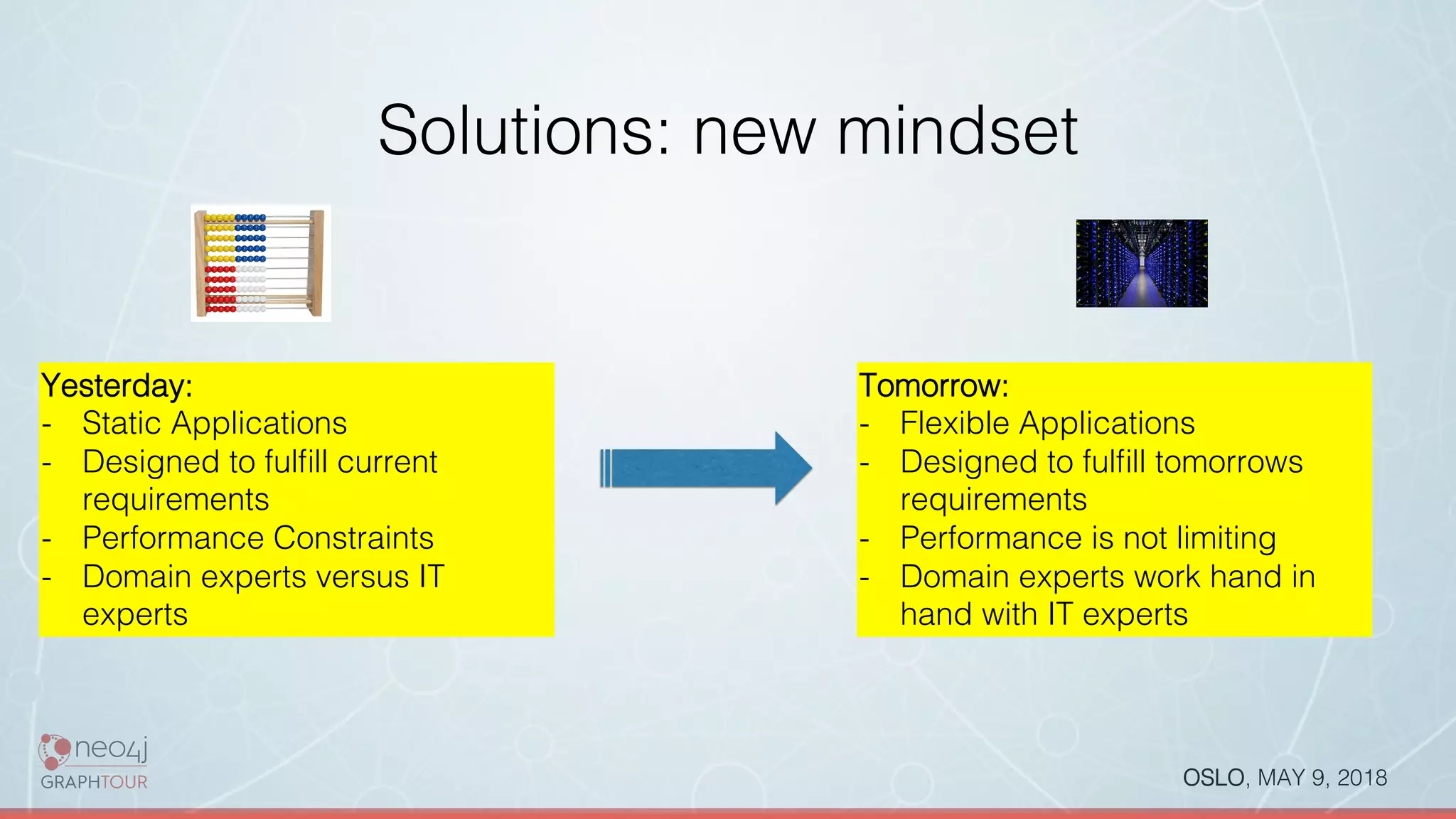 OSLO, MAY 9, 2018!
Solutions: new mindset!
Yesterday:!
-  Static Applications!
-  Designed to fulﬁll current
requirements!
-  Performance Constraints!
-  Domain experts versus IT
experts!
Tomorrow:!
-  Flexible Applications!
-  Designed to fulﬁll tomorrows
requirements!
-  Performance is not limiting !
-  Domain experts work hand in
hand with IT experts!
 