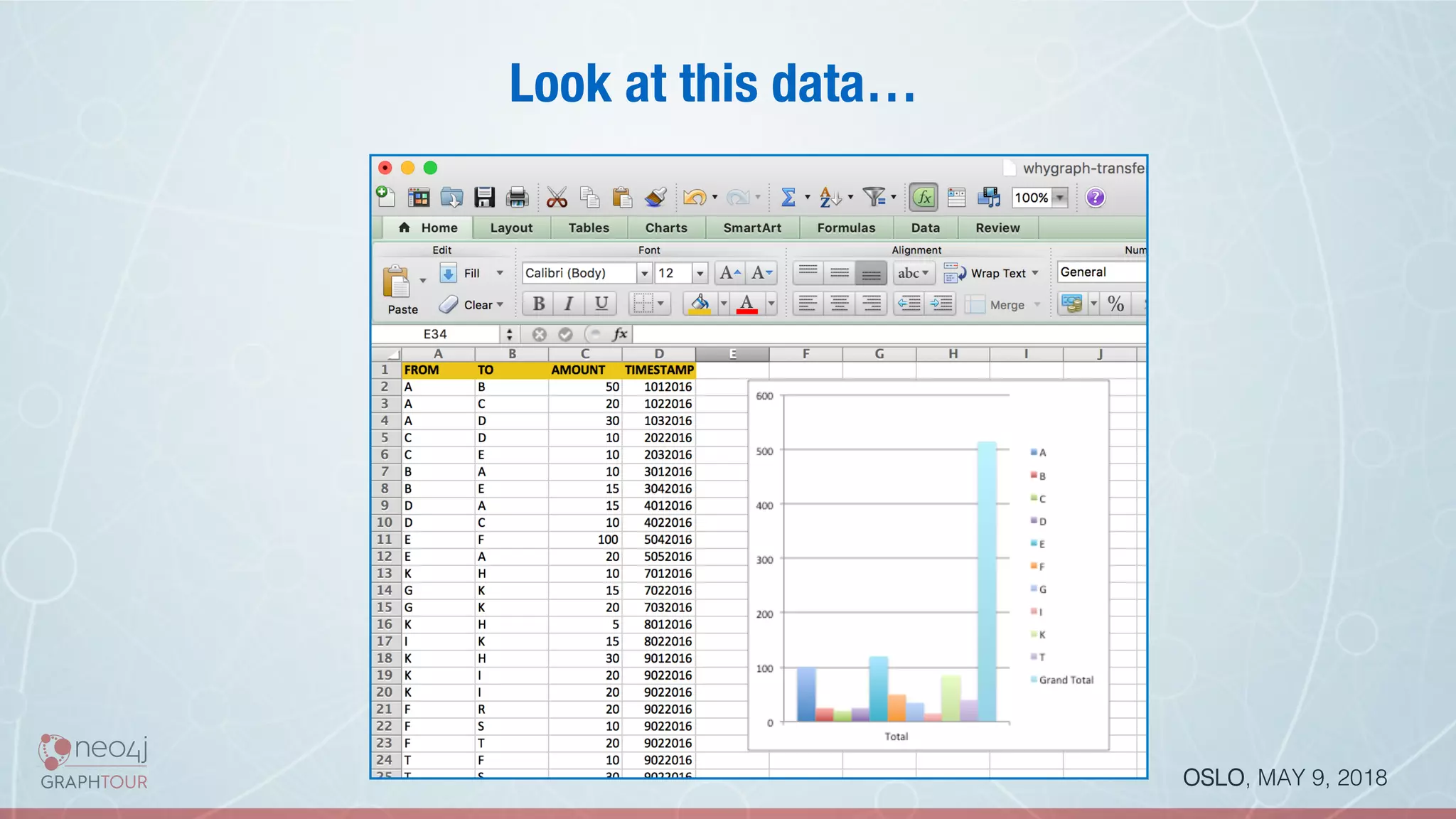 OSLO, MAY 9, 2018!
Look at this data…
 